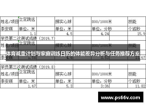 体育减重计划与家庭训练日历的体能差异分析与任务推荐方案