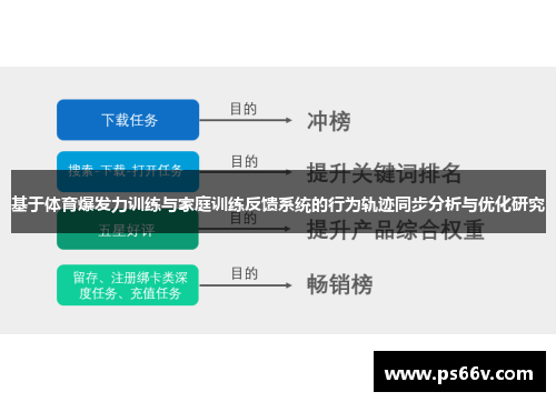 基于体育爆发力训练与家庭训练反馈系统的行为轨迹同步分析与优化研究